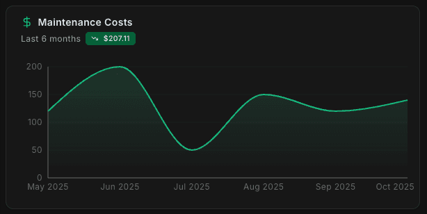 Home cost insights