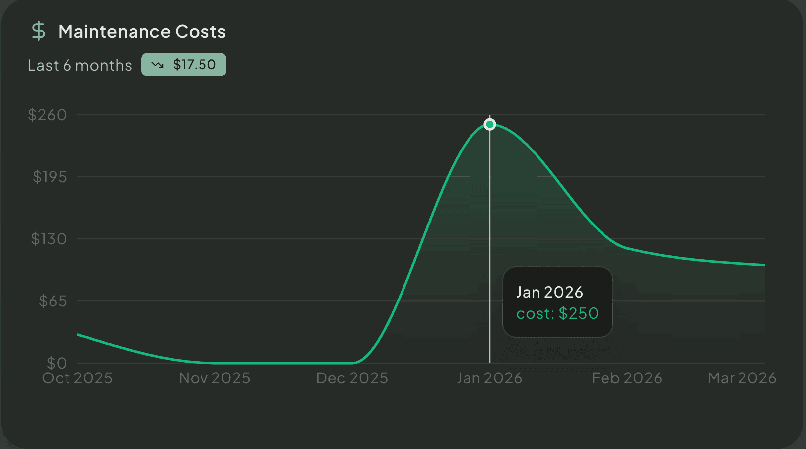 Home cost insights