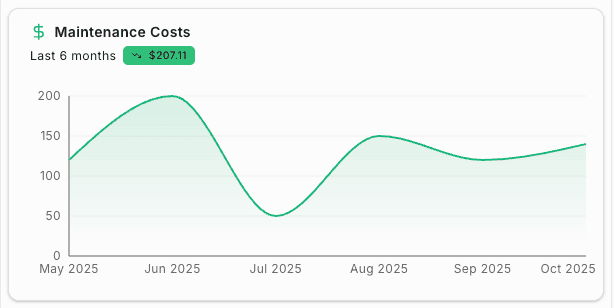 Home cost insights