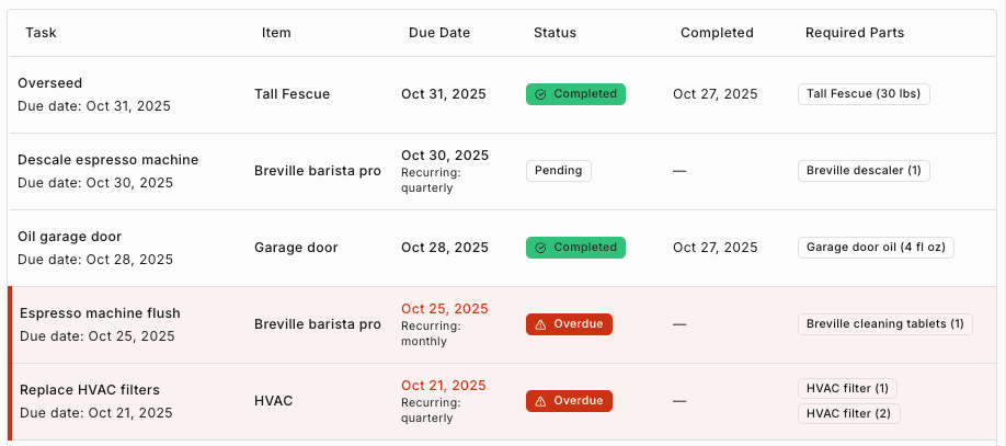 Maintenance schedule